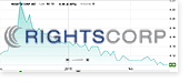 Rightscorp